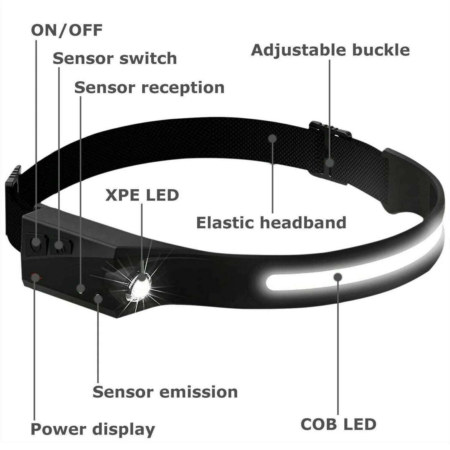 COB LED Headlamp USB Rechargeable Headlight